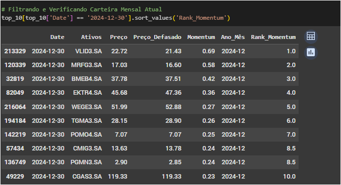 c1-3 Código do Factor Investing – Momentum em Python