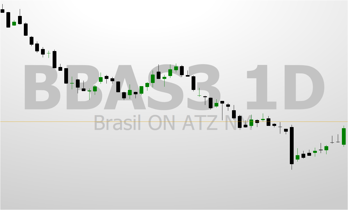 BBAS3 — Sinal de Reversão com Alvos Técnicos até R$ 25,71 1 BBAS3 Capa