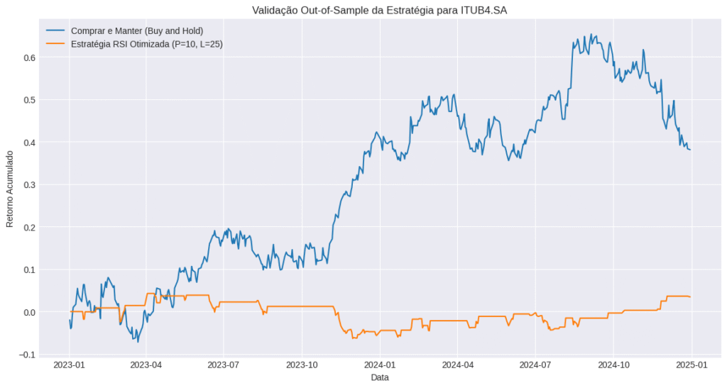 grafico-1-1024x547 Como Funciona um Modelo Quantitativo? Passo a Passo de Construção, Validação e Teste