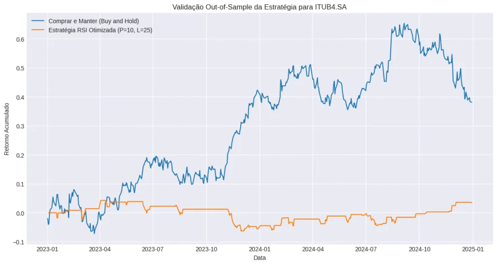grafico-1-1024x547 Como Funciona um Modelo Quantitativo? Passo a Passo de Construção, Validação e Teste