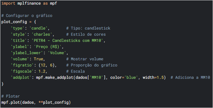 i5 Como Criar Indicadores em Python