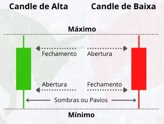 34 Análise Gráfica para Iniciantes