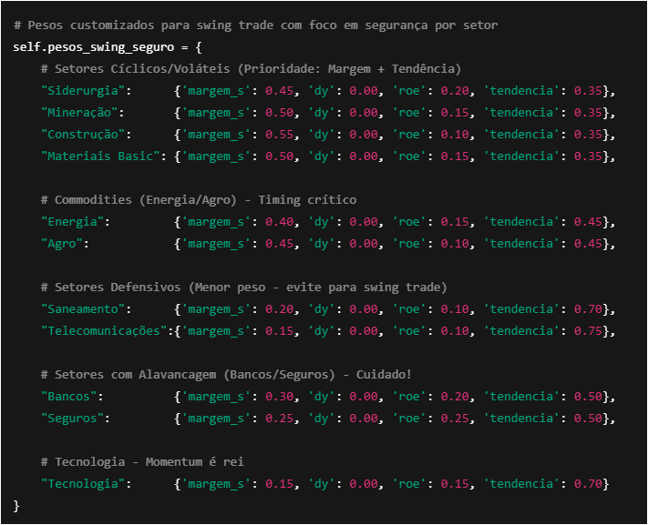 codigo-python Swing Trade Sistemático