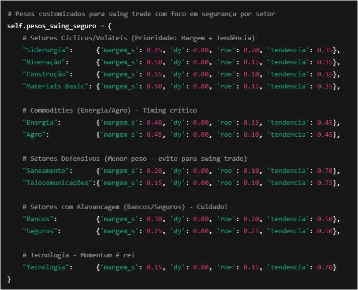 codigo-python Swing Trade Sistemático