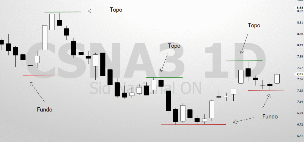 topo-e-fundos-1024x479 Análise Gráfica para Iniciantes