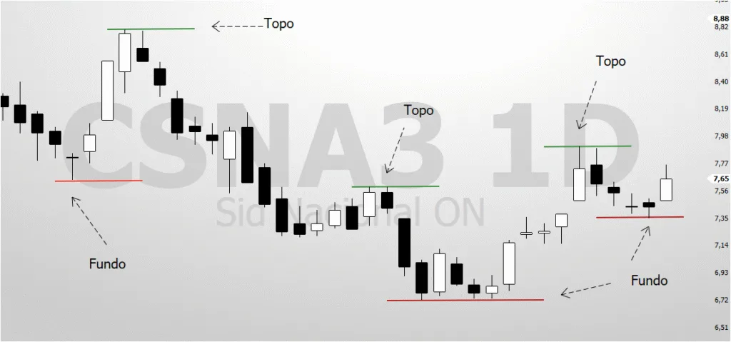 topo-e-fundos-1024x479 Análise Gráfica para Iniciantes