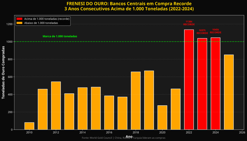 04_compras_bancos_centrais-1024x585 O Ouro Não Mente
