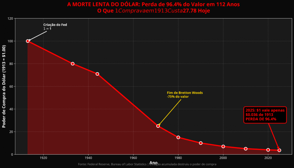 05_morte_lenta_dolar-1024x584 O Ouro Não Mente