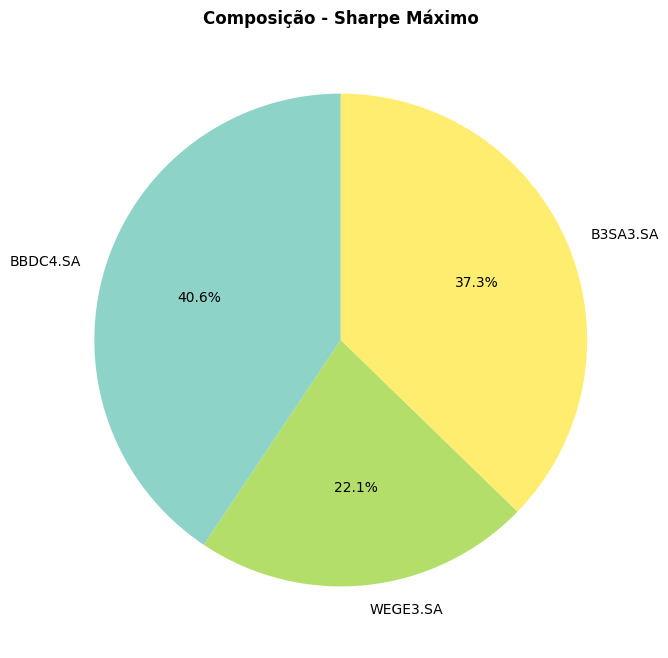 2-1 Otimização de Portfólio em Python: Foco na Fronteira Eficiente de Markowitz