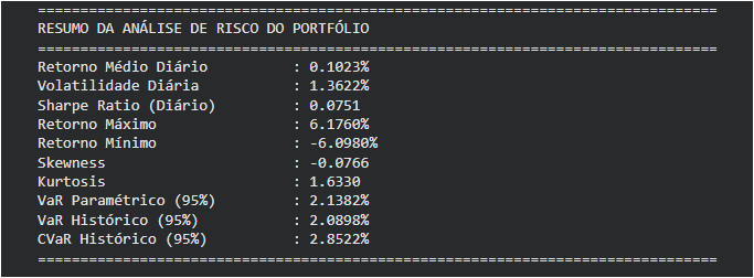 23 VaR e CVaR: Análise de Risco de Portfólio com Python