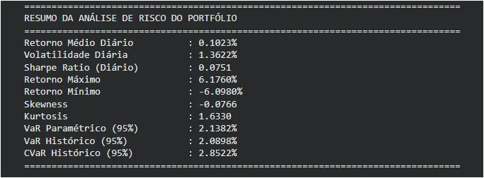 23 VaR e CVaR: Análise de Risco de Portfólio com Python