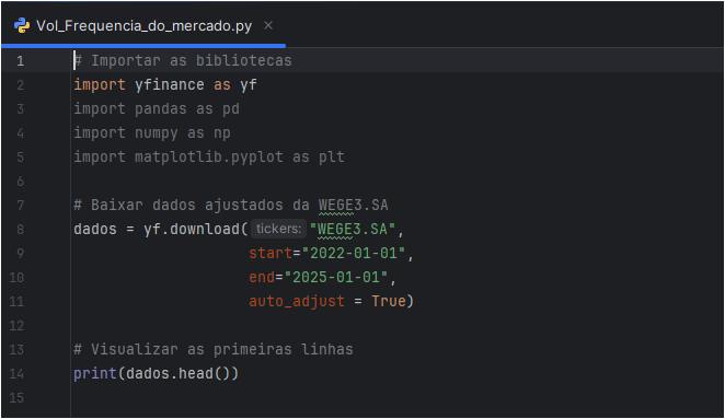 dados-ativos 5 Métodos para Medir a Volatilidade de uma Ação em Python