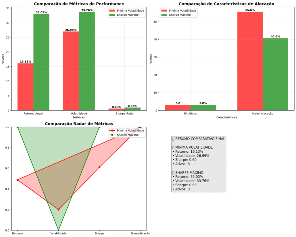 download-1-1024x818 Otimização de Portfólio em Python: Foco na Fronteira Eficiente de Markowitz