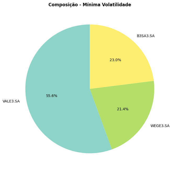 download Otimização de Portfólio em Python: Foco na Fronteira Eficiente de Markowitz
