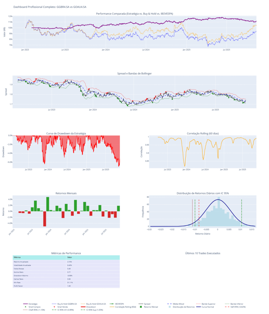 1-2-877x1024 Pairs Trading com Python: Estratégia e Dashboard