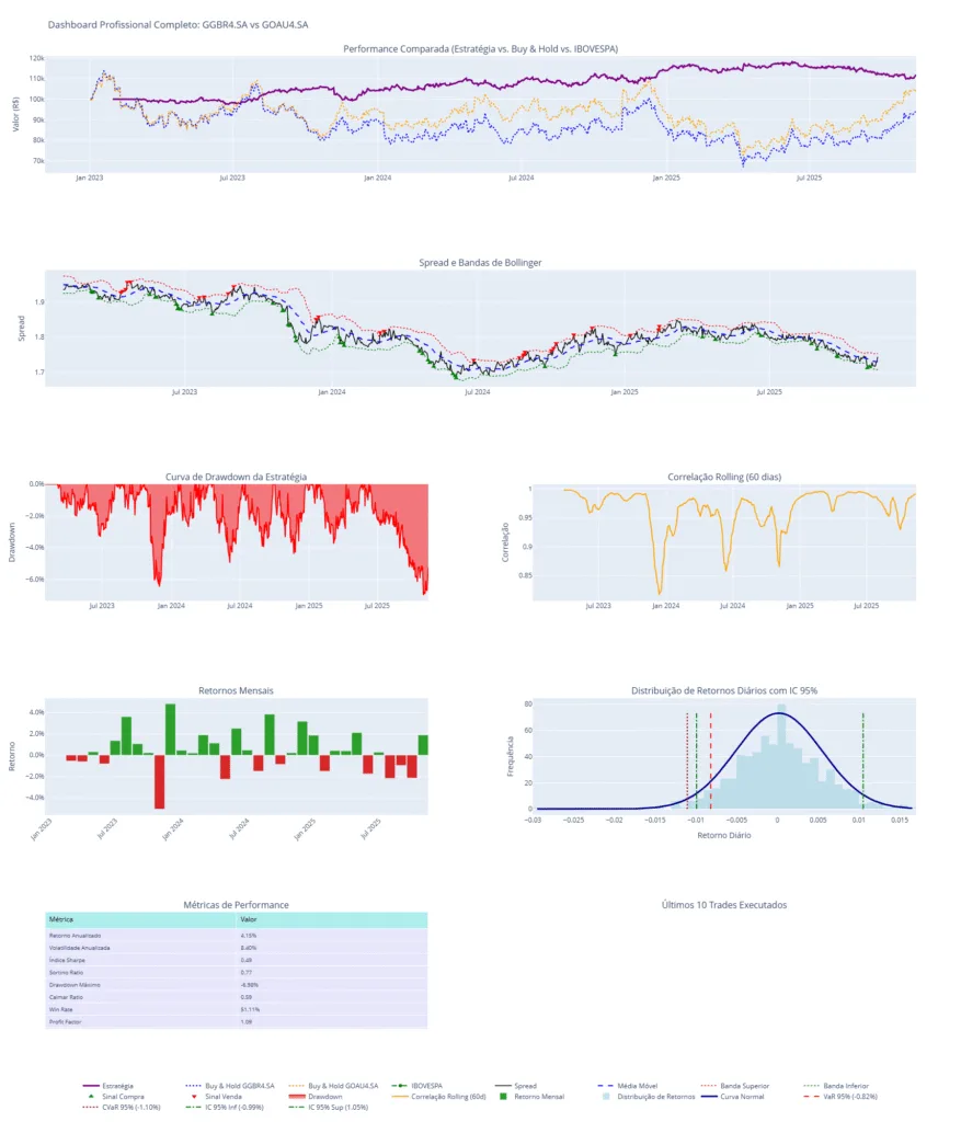 1-2-877x1024 Pairs Trading com Python: Estratégia e Dashboard