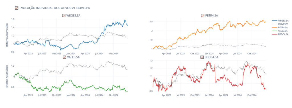 2-2-1024x381 Análise de Performance de Portfólio com Python: Medindo o Alpha e o Sucesso Real da sua Carteira