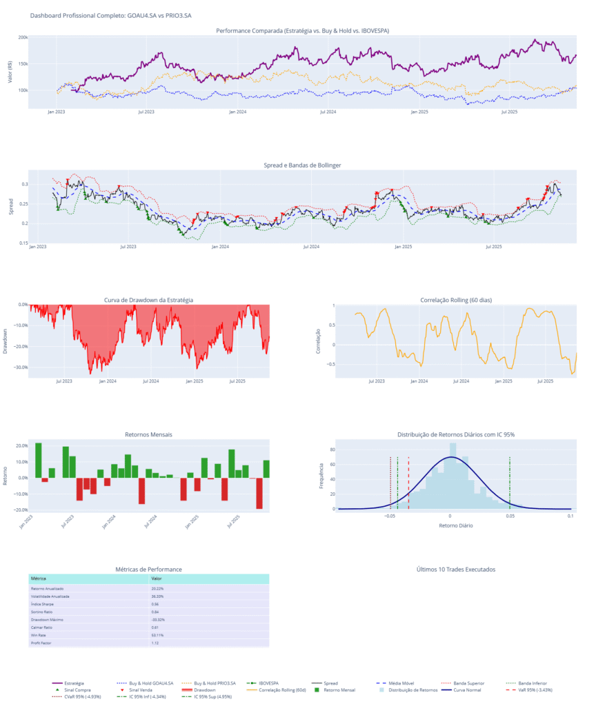 2-3-877x1024 Pairs Trading com Python: Estratégia e Dashboard