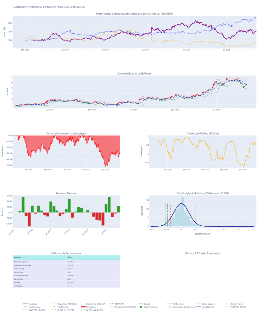 3-2-877x1024 Pairs Trading com Python: Estratégia e Dashboard