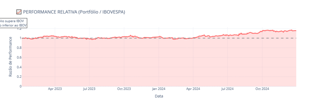 newplot-3-1024x350 Análise de Performance de Portfólio com Python: Medindo o Alpha e o Sucesso Real da sua Carteira