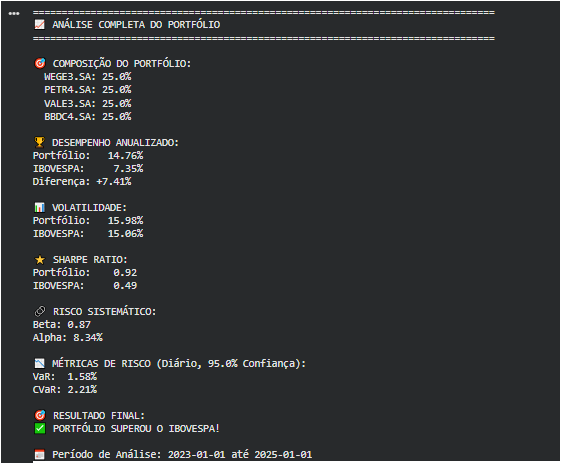 newplot Análise de Performance de Portfólio com Python: Medindo o Alpha e o Sucesso Real da sua Carteira