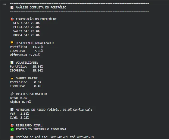 newplot Análise de Performance de Portfólio com Python: Medindo o Alpha e o Sucesso Real da sua Carteira