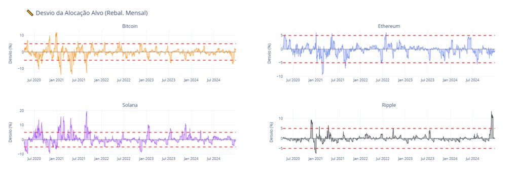 Alcocao-por-ativo-1024x356 A Estratégia de Ferro que Transforma Crises em Lucros