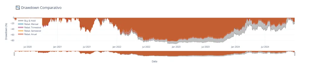 Drandown-1024x238 Asset Allocation - a Estratégia de Ferro que Transforma Crises em Lucros