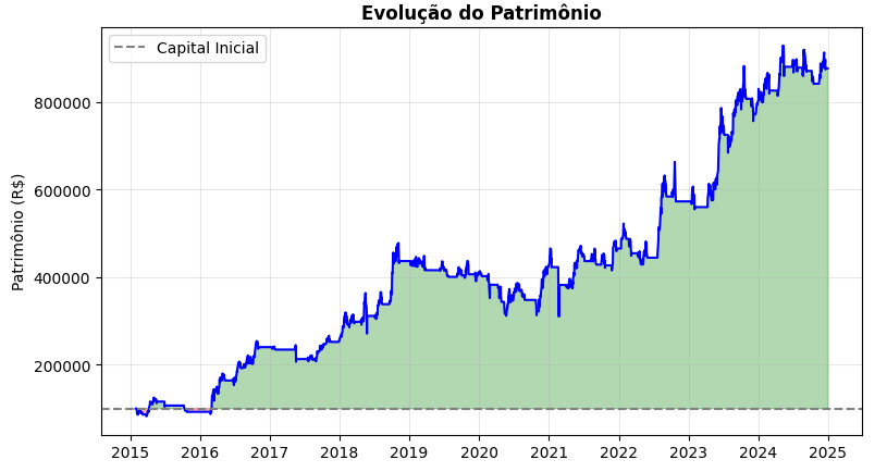 PL O Mito dos US$ 175 Milhões: A Estratégia breakout donchian em Python