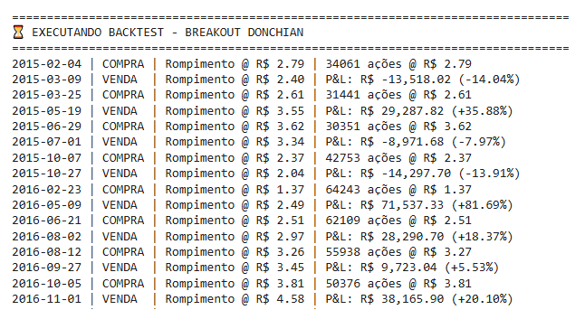 Trexo-da-Execucao-do-Backtest O Mito dos US$ 175 Milhões: A Estratégia breakout donchian em Python