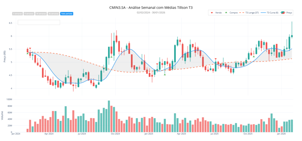 indicador-tillson-1024x479 Implementando o Tillson T3 em Python: Código Comentado e Explicações