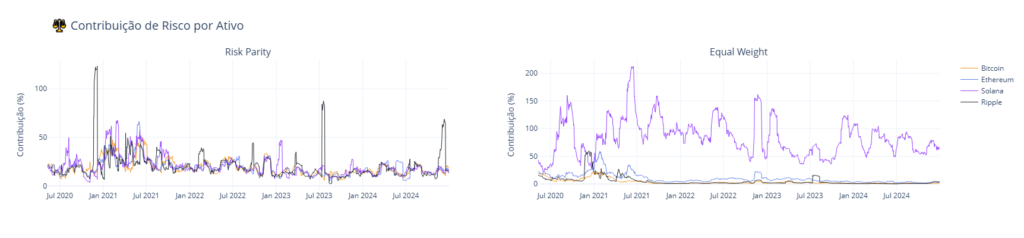 g1-1024x238 Paridade de Risco: Este é um Segredo que pode Blindar Seu Portfólio Cripto