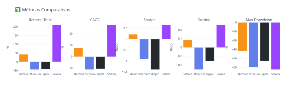 newplot-1-1024x310 Trend Following Cripto: Estratégia Sistemática em Python para Operar Tendências com Disciplina