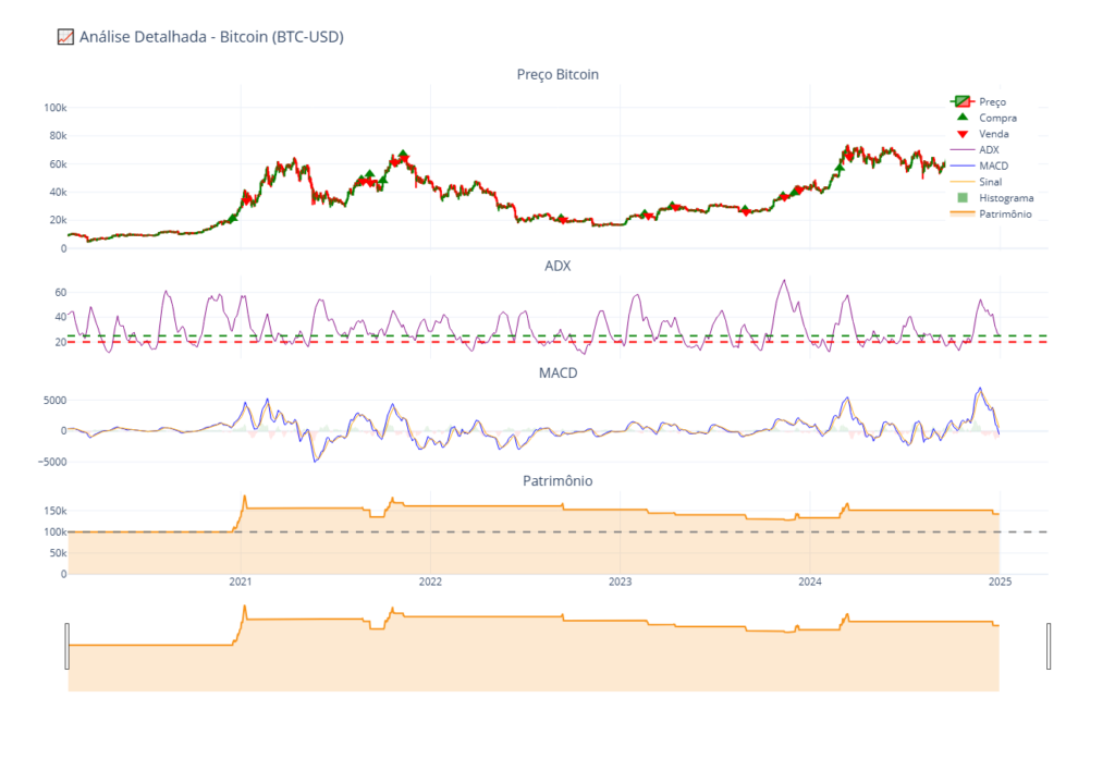 newplot-2-1024x697 Trend Following Cripto: Estratégia Sistemática em Python para Operar Tendências com Disciplina