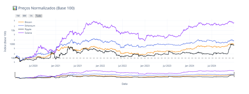 newplot-3-1024x387 Trend Following Cripto: Estratégia Sistemática em Python para Operar Tendências com Disciplina
