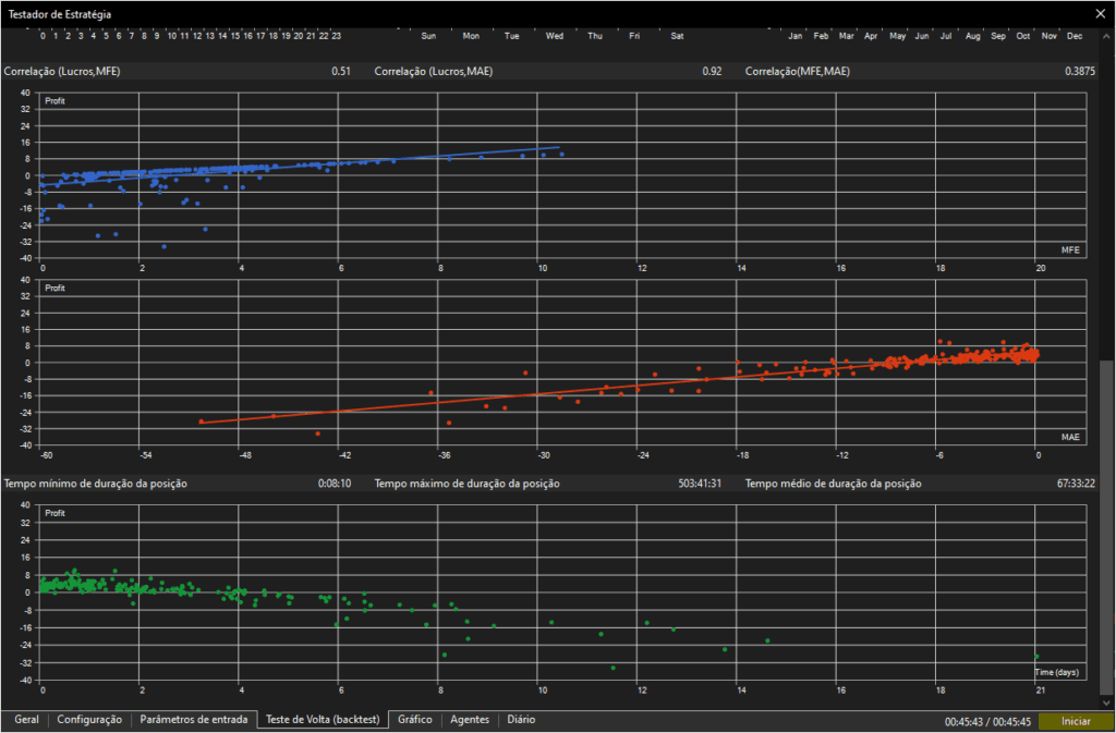 3-1024x673 Backtest da Estratégia de Reversão à Média com Z-Score