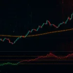 Average True Range
