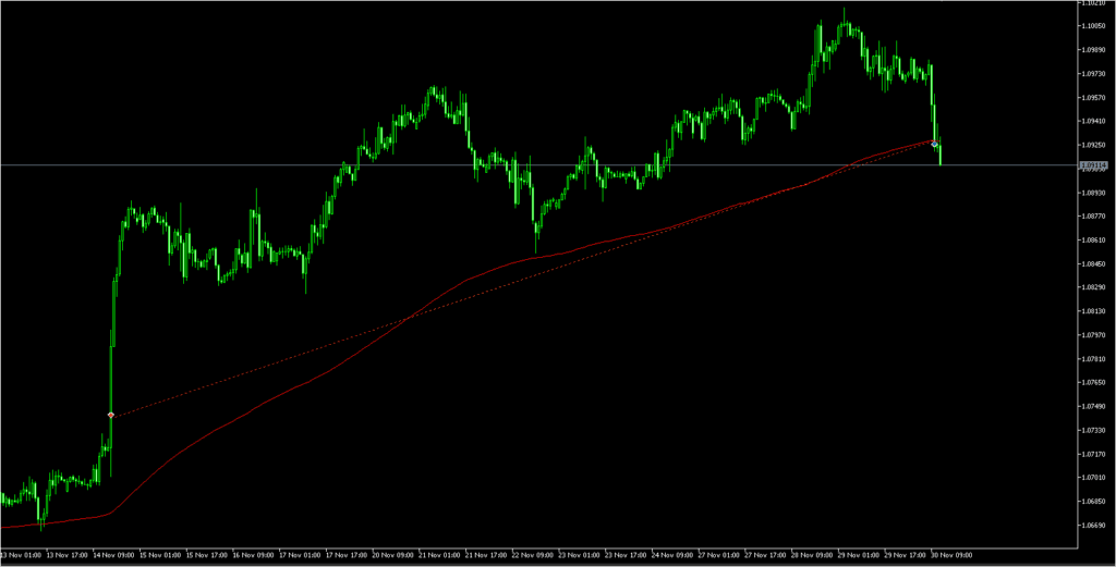 IMG-2-Forte-tendencia-contra-poscoes-de-entrada-no-Z-Score-1024x521 Backtest da Estratégia de Reversão à Média com Z-Score
