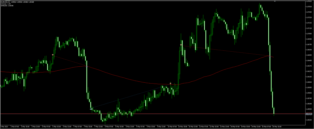 IMG1-Robo-educacional-Reversao-a-media-1024x420 Backtest da Estratégia de Reversão à Média com Z-Score