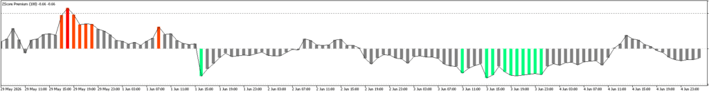 Oscilador-Z-Score-1024x135 Como Desenvolver um Indicador Z-Score em MQL5 e Python no MetaTrader 5