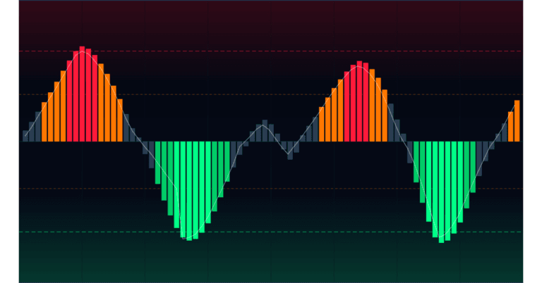 Como Desenvolver um Indicador Z-Score em MQL5 e Python no MetaTrader 5 43 indicador Z-Score