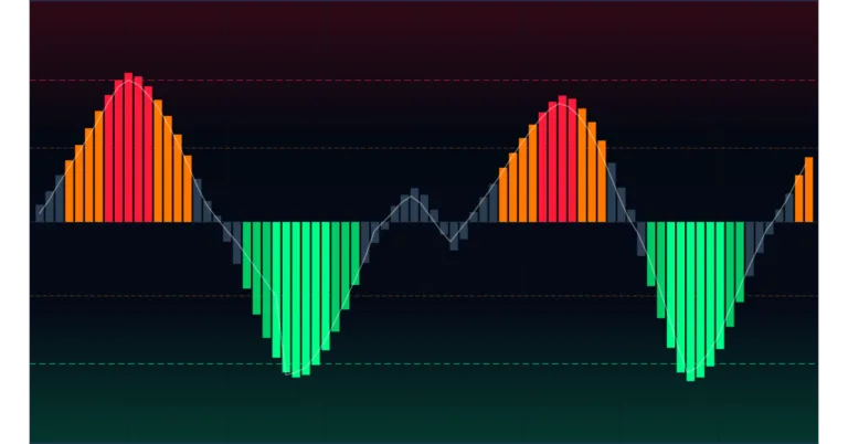 indicador Z-Score