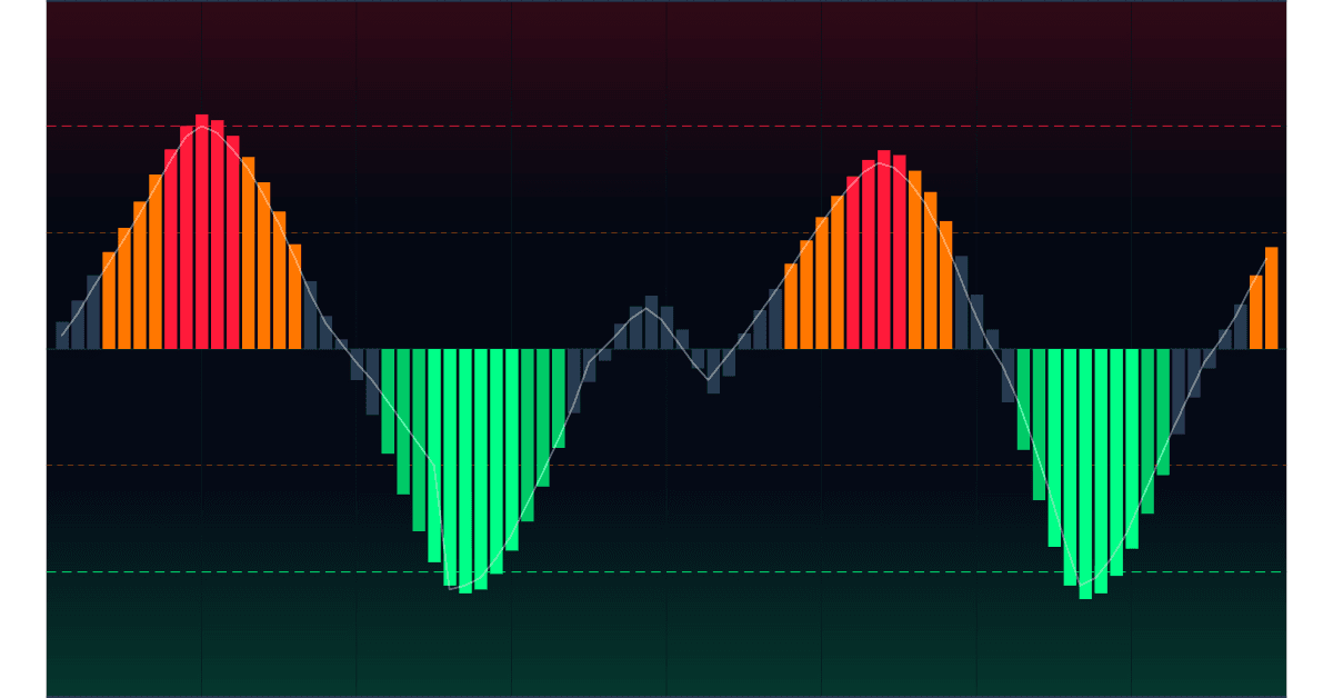 indicador Z-Score