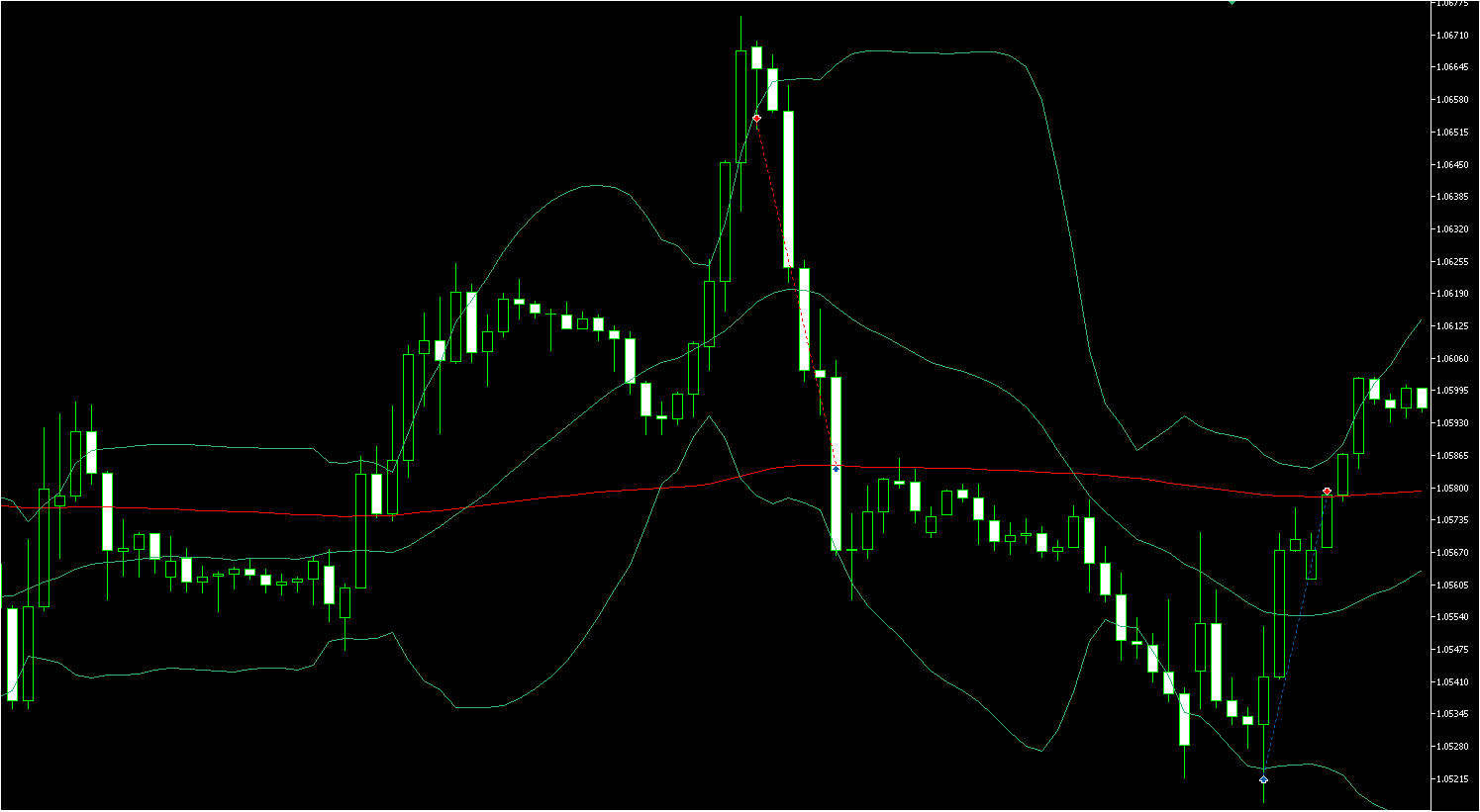 Reversao-a-media Z-Score e Bandas de Bollinger: Estratégia de Reversão à Média no MetaTrader 5